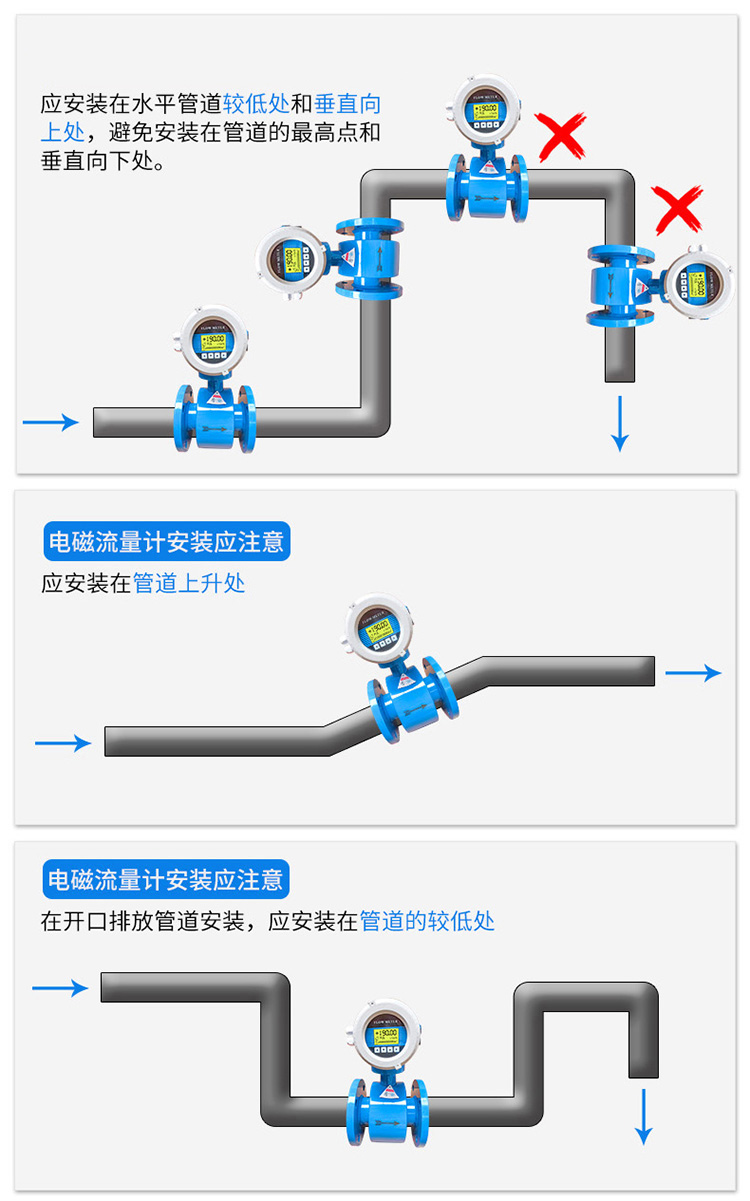 廢水電磁流量計(jì)正確安裝位置圖