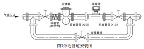 防爆氣體渦輪流量計安裝方式圖