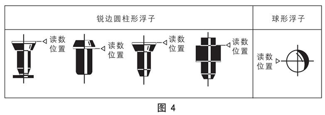 耐高溫玻璃轉子流量計正確讀數示意圖