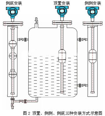 地埋儲罐液位計安裝方式圖